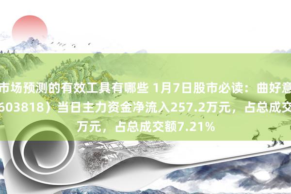 市场预测的有效工具有哪些 1月7日股市必读：曲好意思家居（603818）当日主力资金净流入257.2万元，占总成交额7.21%